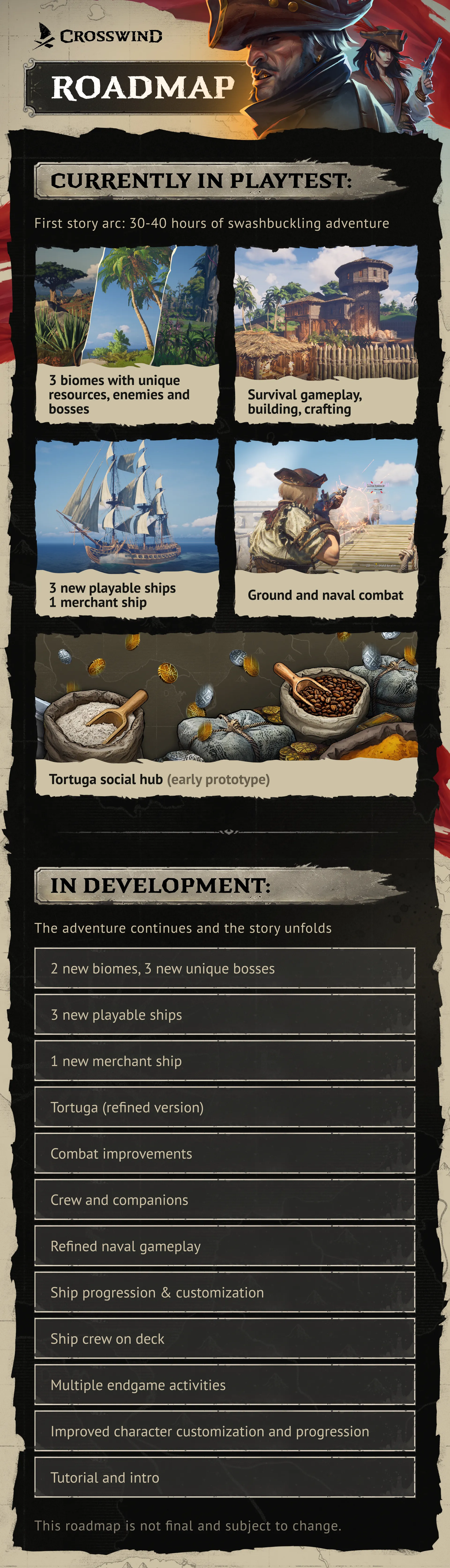 The roadmap so far